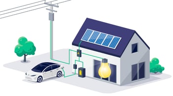 Alles hängt zusammen: Von der Photovoltaik-Anlage zum Batteriespeicher bis zur Ladestation