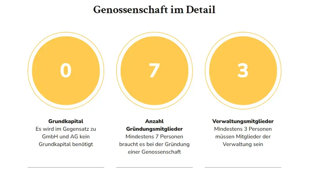 Genossenschaften_im_Detail