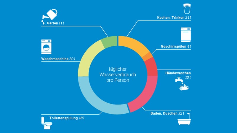 Regenwasser_Diagramm_2021_V2