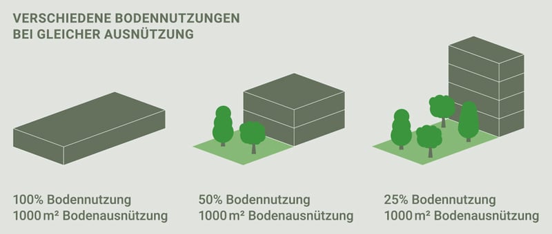ubranes_bauen_grafik-2