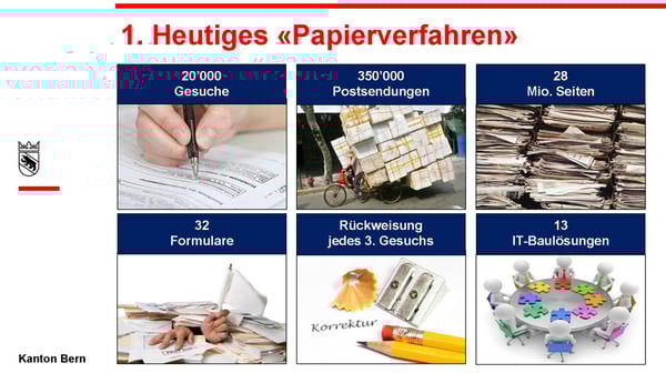 eBau_2Papierverfahren