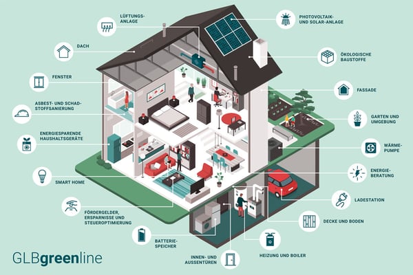 Energieeffizentes_Haus_Greenline