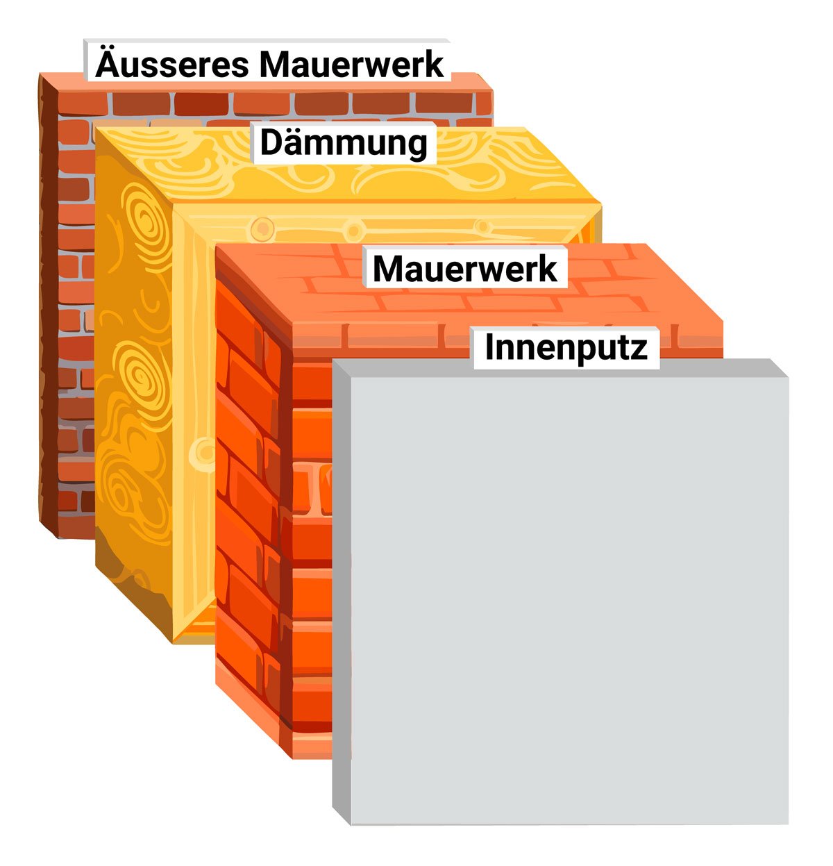 Zwei-Schalen-Mauerwerk_web